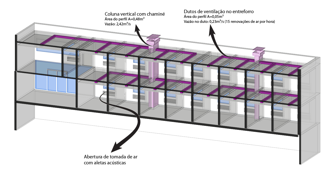 esquema de ventilação
