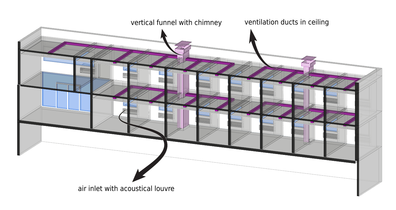 esquema de ventilação